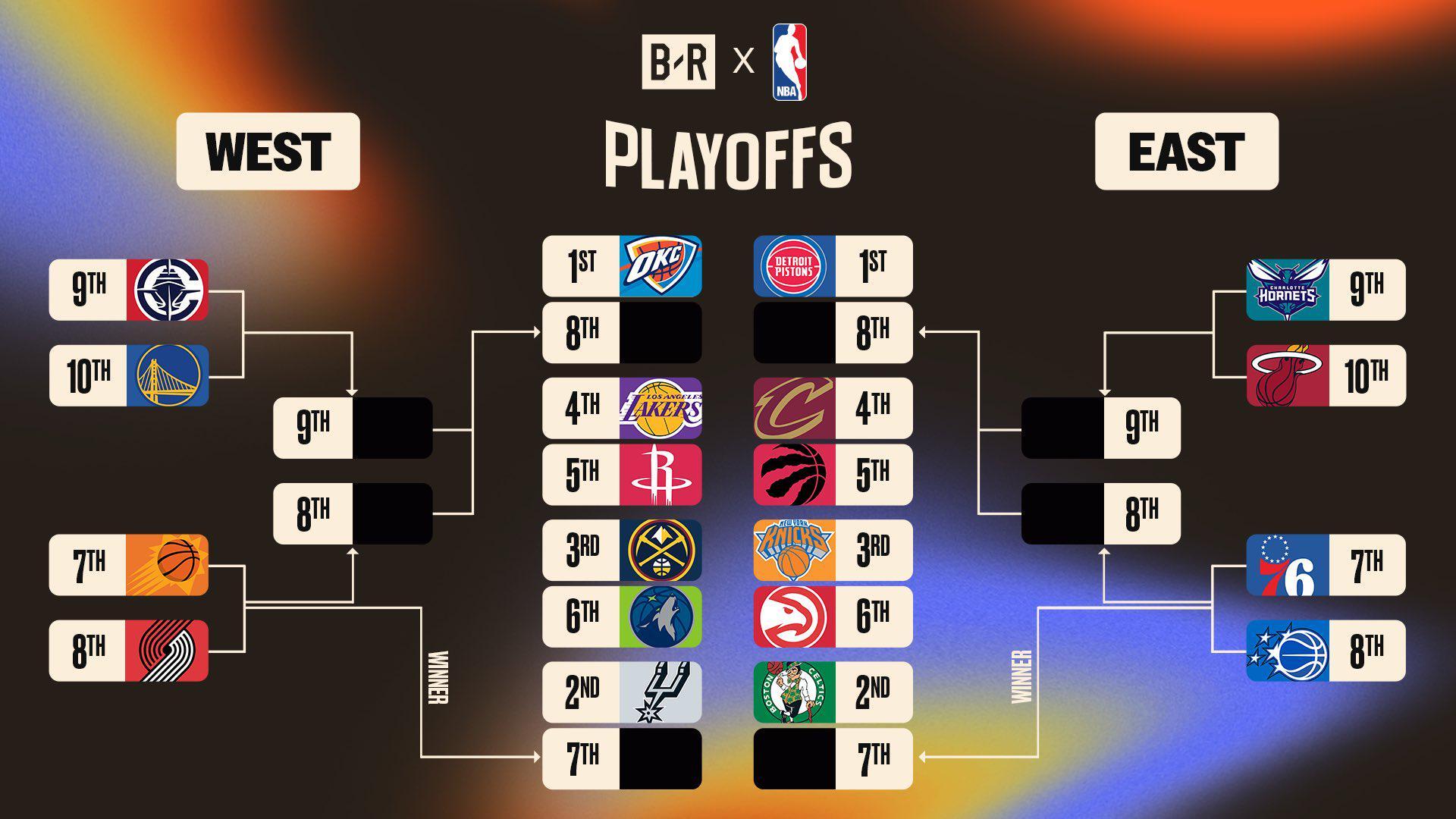 NBA把2026季后赛剧本提前泄露,30支球队还没打完常规赛
